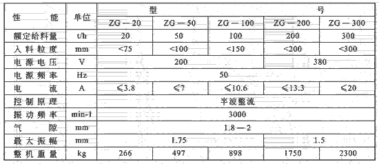 振動給煤機