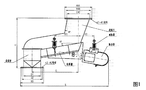 振動給煤機